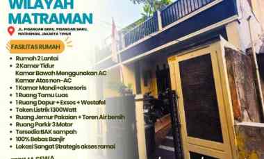 rumah wilayah matraman di kontrakan bu hj entin