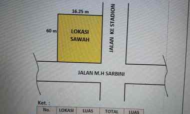 tanah dengan muka untuk usaha