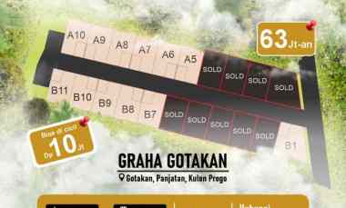 Tanah di Kulon Progo Yogyakarta