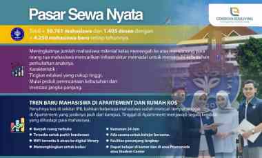 Timing Invest Properti Syariah Cordova, Waktu Saham
