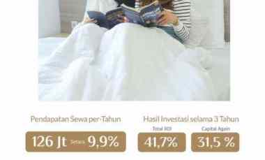 tingkatkan tajir rukost syariah cordova